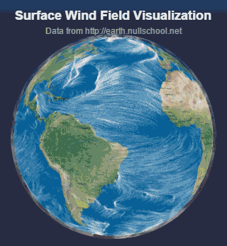 洋流向量场可视化